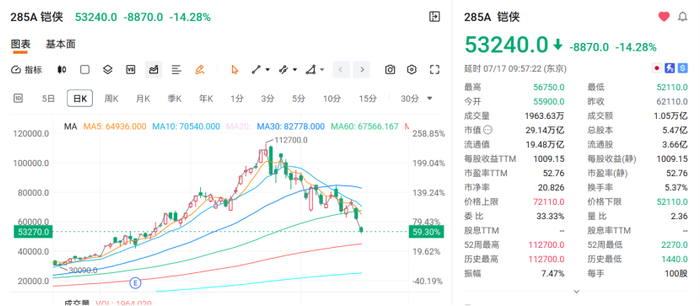 惨烈！存储芯片大厂，一月不到，股价腰斩！