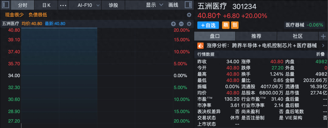 301234，涨停！重大资产重组，跨界收购芯片公司！