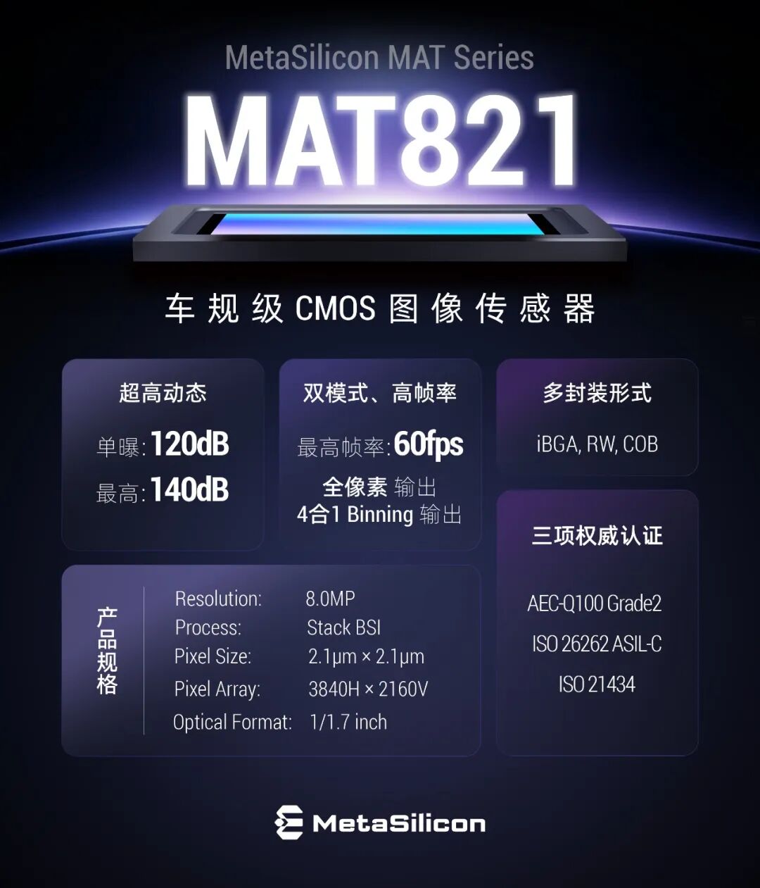 【会员风采】3D LOFIC架构｜高性能多场景｜元视芯发布国产高阶8MP车规CIS芯片MAT821
