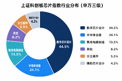 芯片板块急跌，科创芯片ETF逆势获得净流入，资金在押注什么？