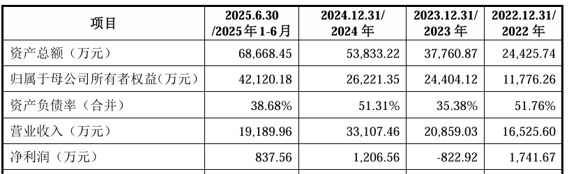 韬盛科技科创板IPO“终止” 芯片测试接口营收规模位居境内第一