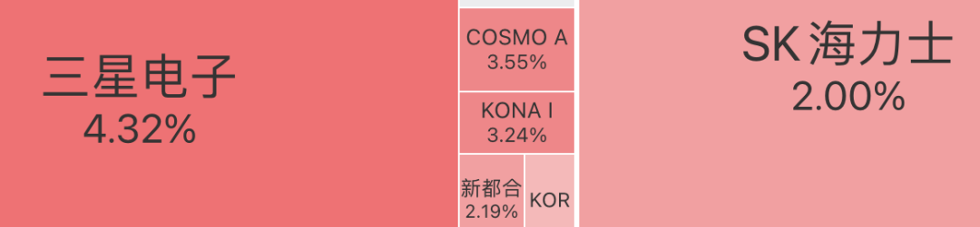营业利润猛增1814%，芯片巨头翻红