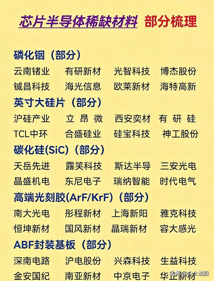 芯片的命脉：这些稀缺的材料，正在改写大国博弈的规则