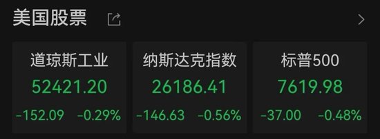 美股全线下跌，芯片股光通信重挫