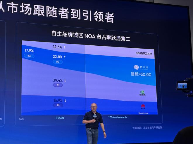 地平线押注车企中“沉默的大多数”
