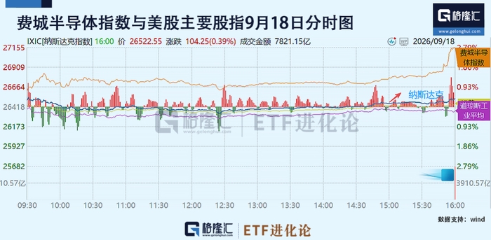 芯片股突爆巨量！股神杀回来了？
