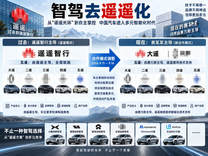 汽车、手机都不挣钱 华为有更挣钱的买卖了